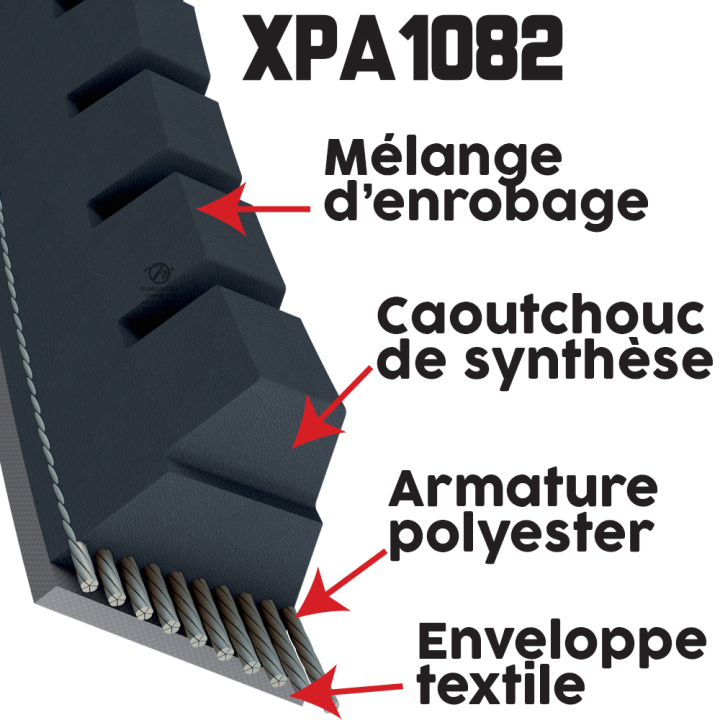 Courroie tondeuse XPA1082 Trapézoïdale crantée - 12,7 mm x 1100 mm