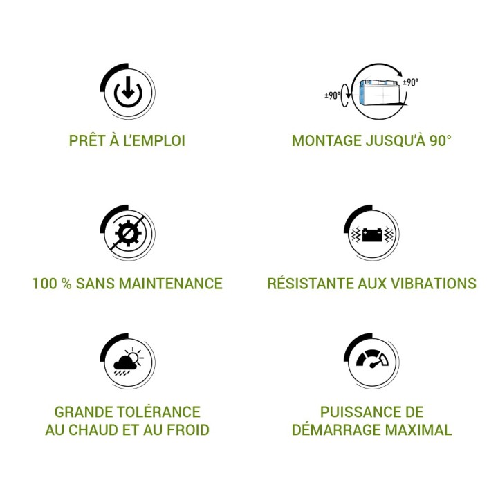 Batterie tondeuse gel Axcell ATX16-BS 14,7 Ah