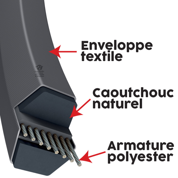 Courroie tondeuse Héxagonale AA105 - 13 mm x 2762 mm