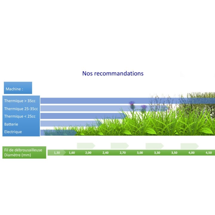 Fil nylon 2,4 mm x 90 m Rond Blanc Blister par 3