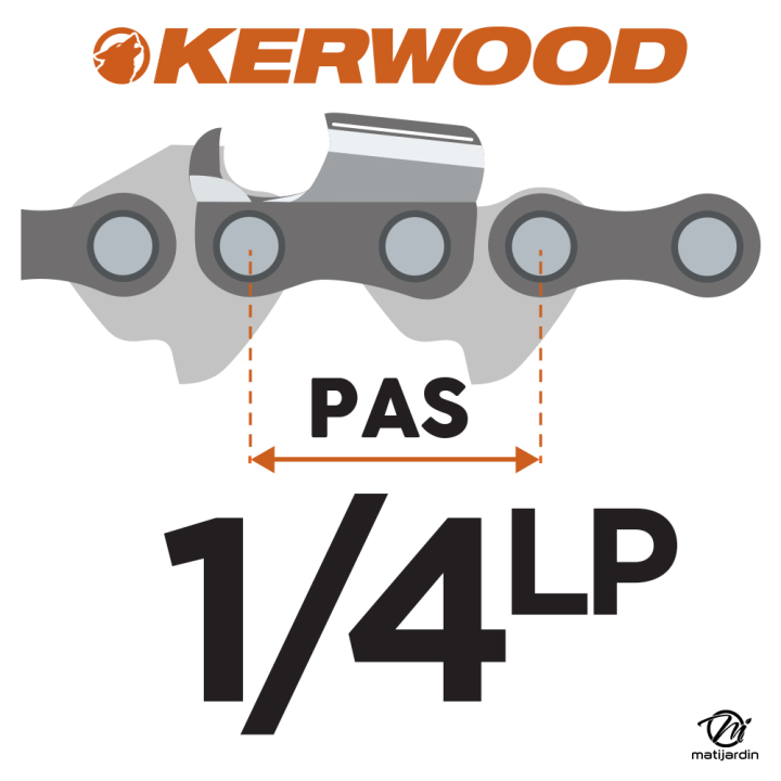 Chaîne Kerwood pour tronçonneuse 1/4" 1,1 mm. Rouleau 100 pieds.
