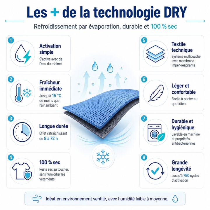 Veste sans manches refroidissante Bodycool Smart-X INUTEQ argent taille S