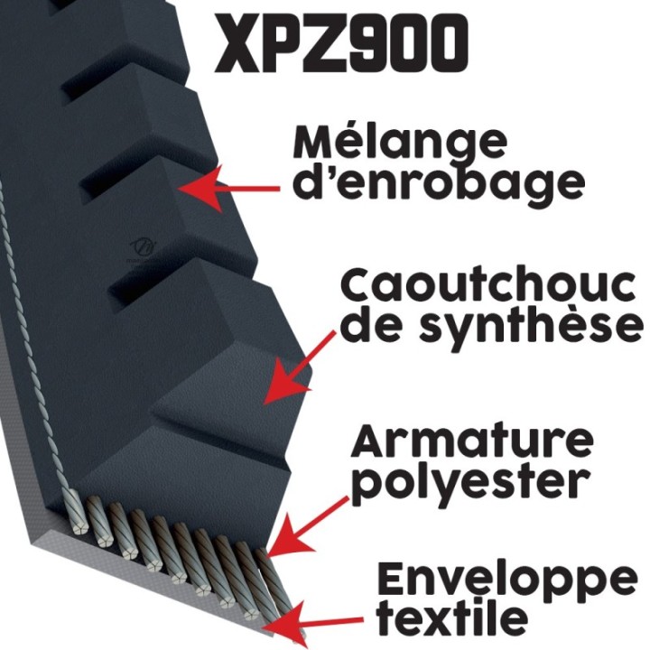 Courroie tondeuse Trapézoïdale crantée XPZ900 - 9,7 mm x 912 mm