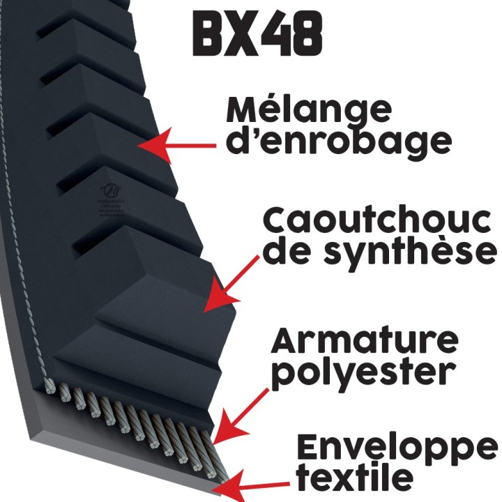 Courroie tondeuse Trapézoïdale crantée BX48 - 17 mm x 1286 mm