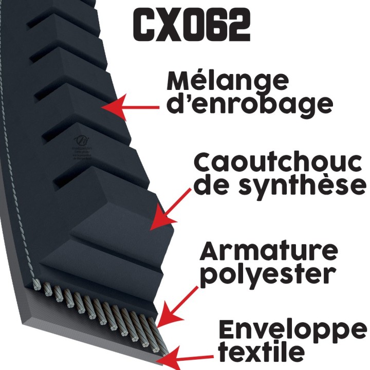 Courroie tondeuse Trapézoïdale CX62 - 22 mm x 1575 mm
