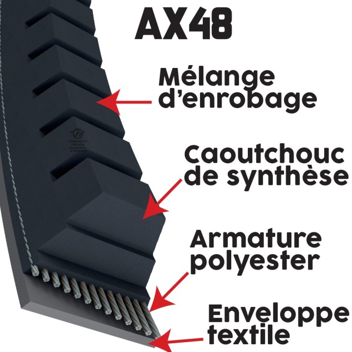 Courroie tondeuse Trapézoïdale crantée AX48 - 13 mm x 1269 mm