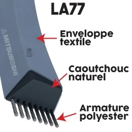 Courroie tondeuse Mitsuboshi LA77 - 12,7 mm x 1974 mm