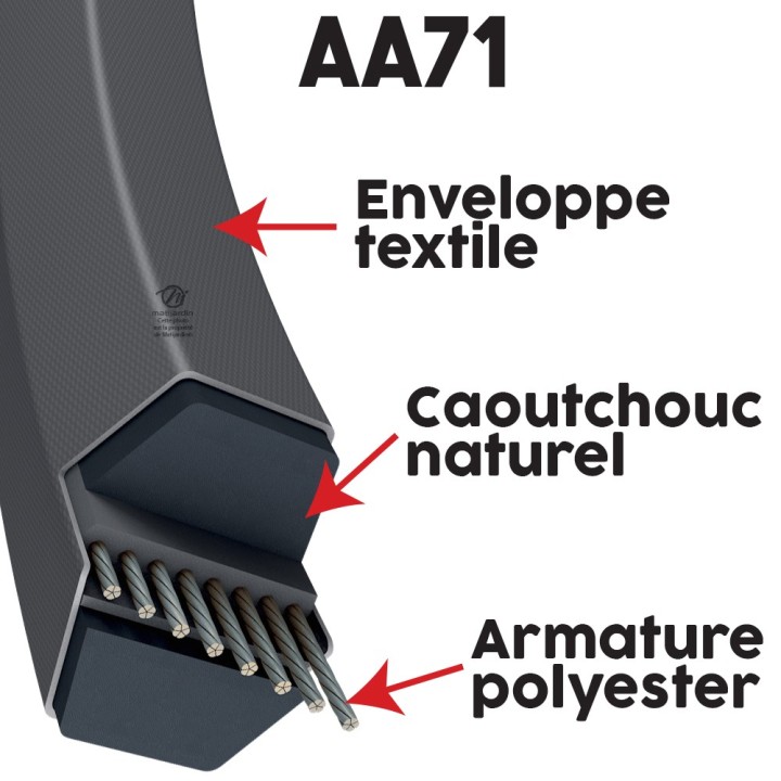 Courroie tondeuse Héxagonale AA71 - 13 mm x 1886 mm