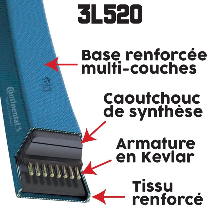 Courroie tondeuse 3L520 Continental Kevlar - 9,5 x 6 x 1321  mm