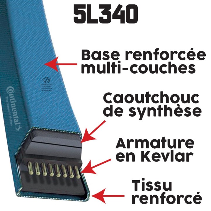 Courroie tondeuse 5L340 Continental Kevlar - 15,8 x 9,5 x 864  mm