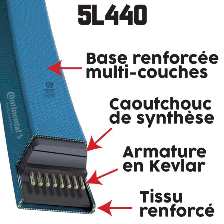 Courroie tondeuse 5L440 Continental Kevlar - 15,8 x 9,5 x 1118  mm