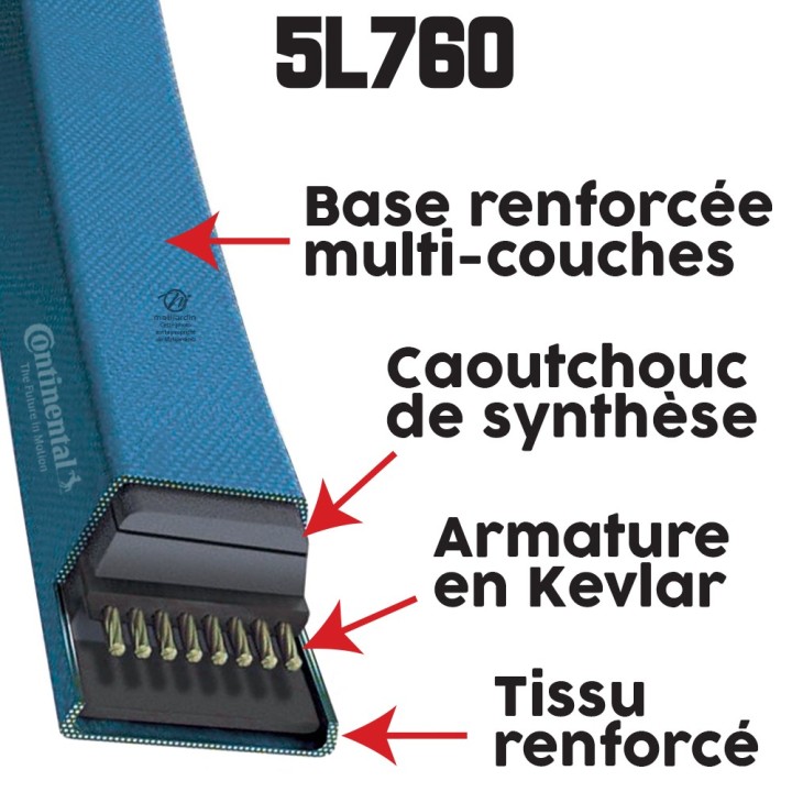 Courroie tondeuse 5L760 Continental Kevlar - 15,8 x 9,5 x 1930  mm